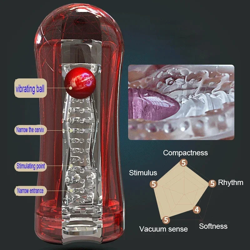 Male Masturbator Cup Soft Pussy Sex Toys Transparent Vagina Adult Endurance Exercise Sex Products Vacuum Pocket Cup for Men