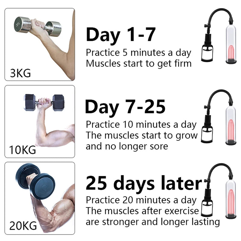 Manual Penis Pump Male Penis Enlarger Sex Toys For Men Vacuum Pump Male Masturbation Penile Extender Trainer Adults Sex Products
