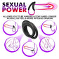 Silicone Dual Penisring,Stretchy Longer Harder Stronger Erection Cockring Erection Enhancing SexToy for Man or Couples Play